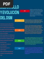 DSM (Desarrollo y Evolución)