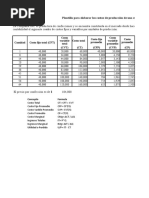 Costos de Producción y Gráficos