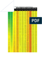 Tabla - Presión / Temperatura Del Refrigerante R22