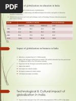 Impact of Globalization On Education in India: Year Literacy Rate Male-Female