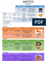 Dieta Balanceada Persona Adulta