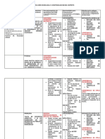 Identificación de Demandas y Oportunidades de Del Contexto CCSS Vii