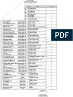 Daftar Pegawai Non Satpam