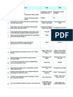 Soal Basis Data Kelas XII RPL