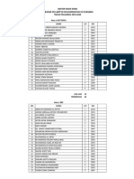 Data Siswa SD Muhammadiyah 20 Surabaya