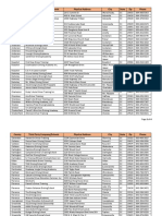 Third Party Tester List