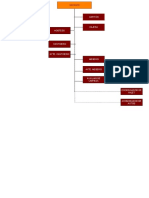 Diagramas de Flujo de Restaurante V Saverios