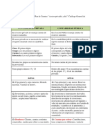 Acti 2 Cuadro Comparativo y Taller