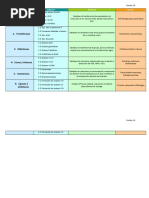 Enzimas Clases y Subclases