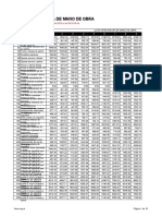 Lista Orientadora de Mano de Obra 1572559313