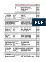 Chennai Database