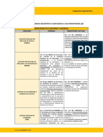 Principales Órganos Adscritos o Asociados A Los Ministerios (II)