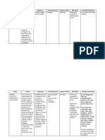 Drugs Action Indication Contraindication Adverse Effect Side Effect Nursing Intervention Natrapharm