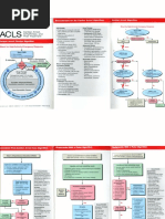 ACLS Pocket Card PDF