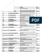 7 Direct Taxes Case Laws