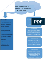 Beneficios y Etapas Del Comercio Internacional