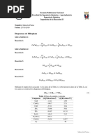 Diagramas de Ellingham