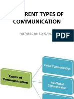 Different Types of Communication