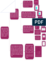 Mapa Conceptual de Que Es La Dinamica