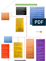 Mapa Conceptuial Bioseguridad