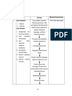 Analisa Data