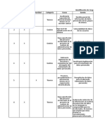 Matriz de Riesgo