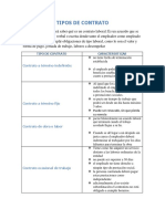 Tipos de Contrato Laboral