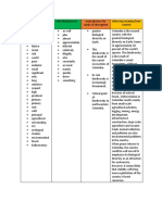 Colombia Ecosistemas Ingles