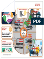 Mapa Mental Iso 9001 2015 PDF