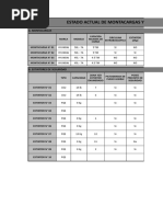 Estado Actual de Montacargas y Extintores de Seguridad