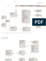 PLSQL Schema ERD and Table Designs