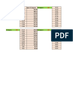 W D Gann Square of 9 by Veer