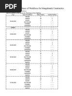 G+4 Building Internship Report For Muster of Labours and Daily Progress Work Report