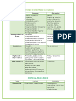 Las 32 Clases Cristalinas