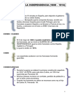 La Guerra de La Independencia