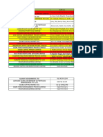 Portfolio Managers Data