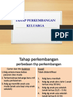 Tahap Perkembangan Keluarga