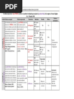 Matriz de Consitenccia