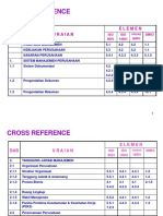 Cross Refrence ISO 9001, 14001, SMK3