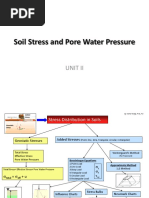 Soil Stress Condition