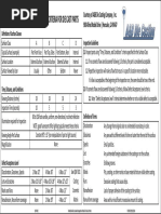 QMF 302 Painted Surface Cosmetic Inspection Criteria For Die Cast Parts PDF