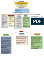 MAPA CONCEPTUAL Directiva Ministerial 30