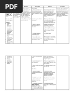 Acute Pain Colon Ca