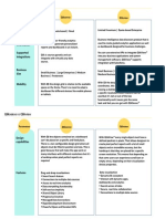 Qlikview Vs Qliksense