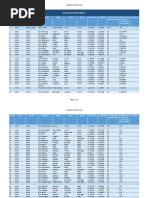 Substation Details Report GETCO 10.10.19