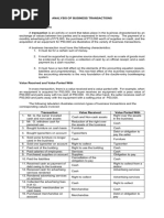 Analysis of Business Transactions