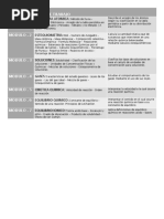 Plan de Trabajo Quimica