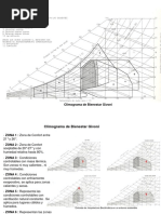 Climograma Givoni