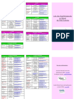 Liste Des Ergothérapeutes en Libéral de Midi-Pyrénées