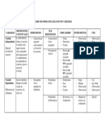 Cuadro de Variables